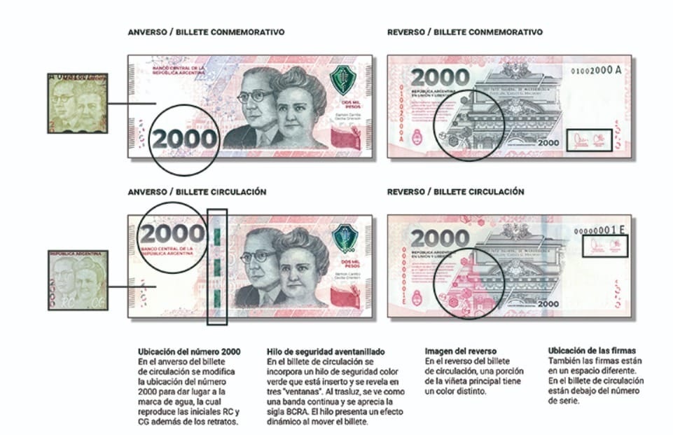 INFORMACION IMPORTANTE: EL NUEVO BILLETE DE 2 MIL PESOS 