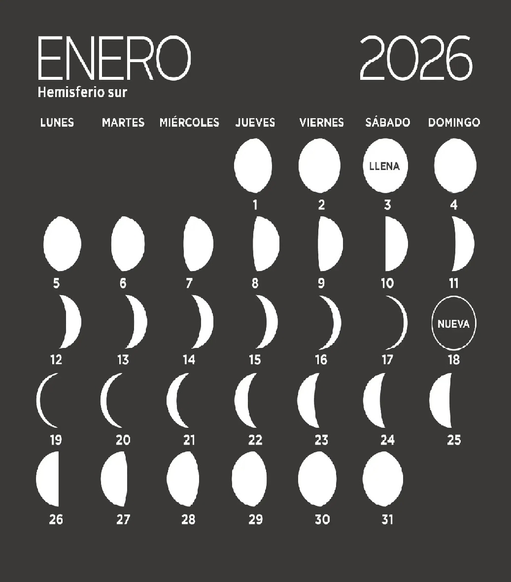 Calendario lunar de Enero