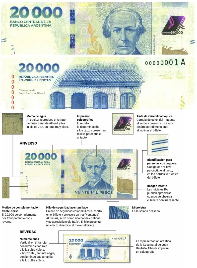 Ya circula el billete de $ 20.000